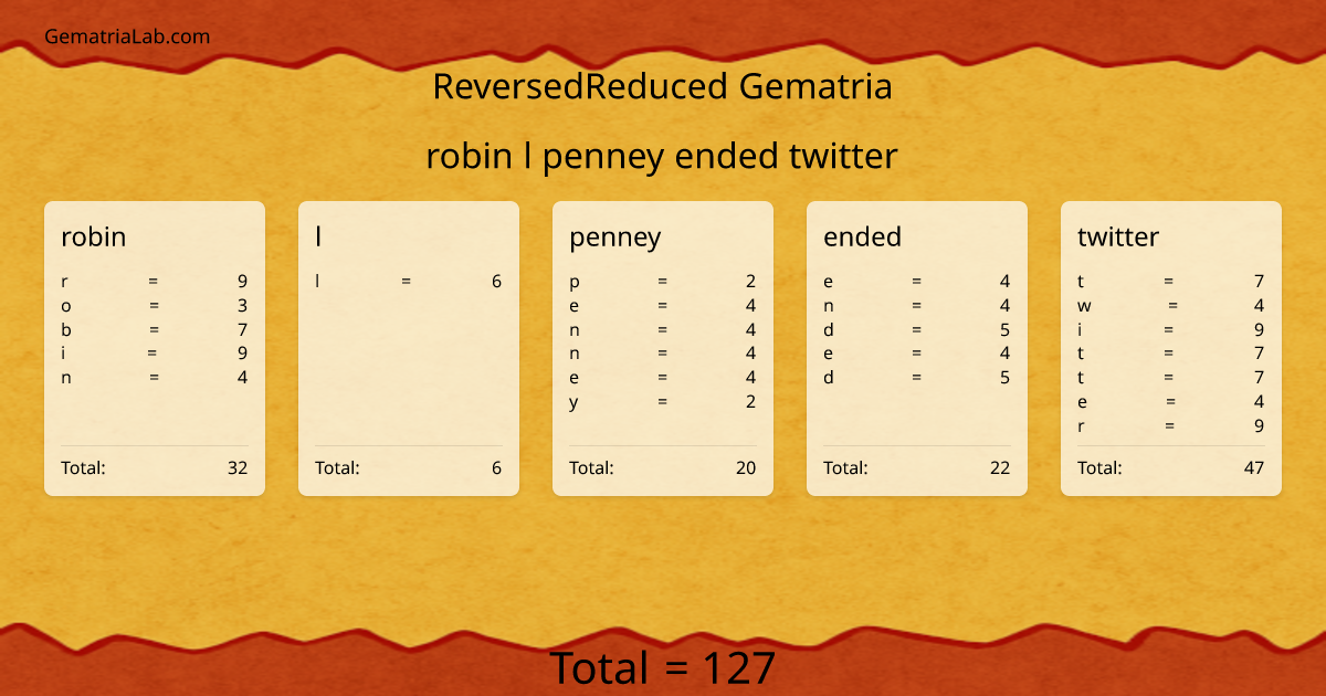 robin l penney ended twitter in reversedReduced Gematria
